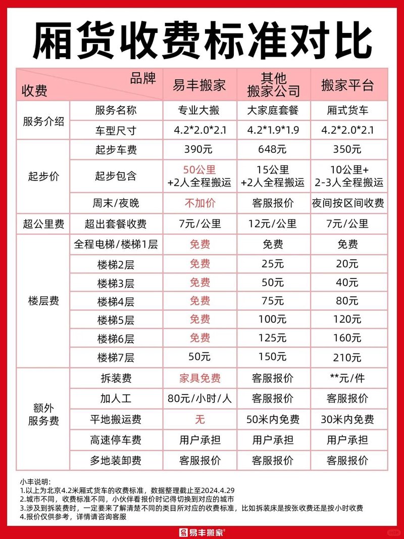 如何高效规划长途搬家？一文教你会事半功倍