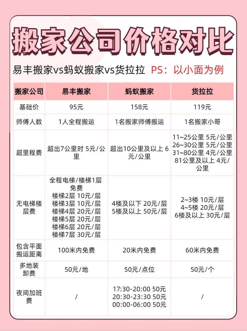 扬州搬家公司哪家强？听听他们怎么说！