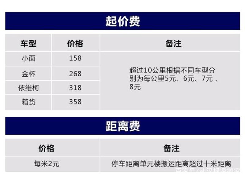 扬州搬家公司的选择,如何避免踩坑?